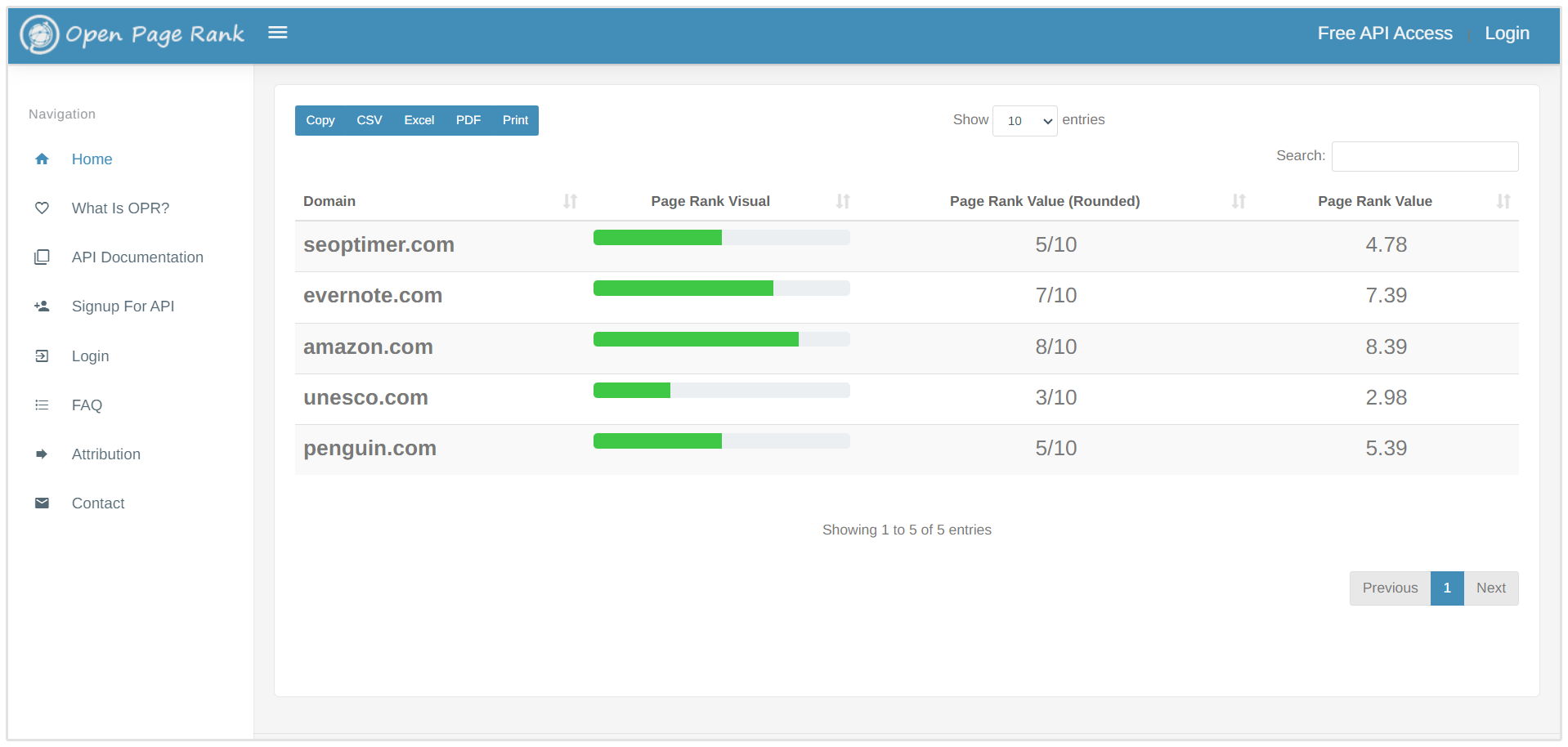 Halaman Hasil OpenPageRank